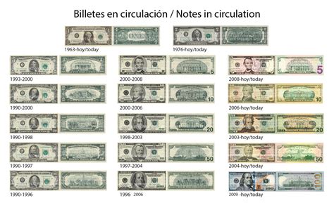 Dólares estadounidenses a Euros .